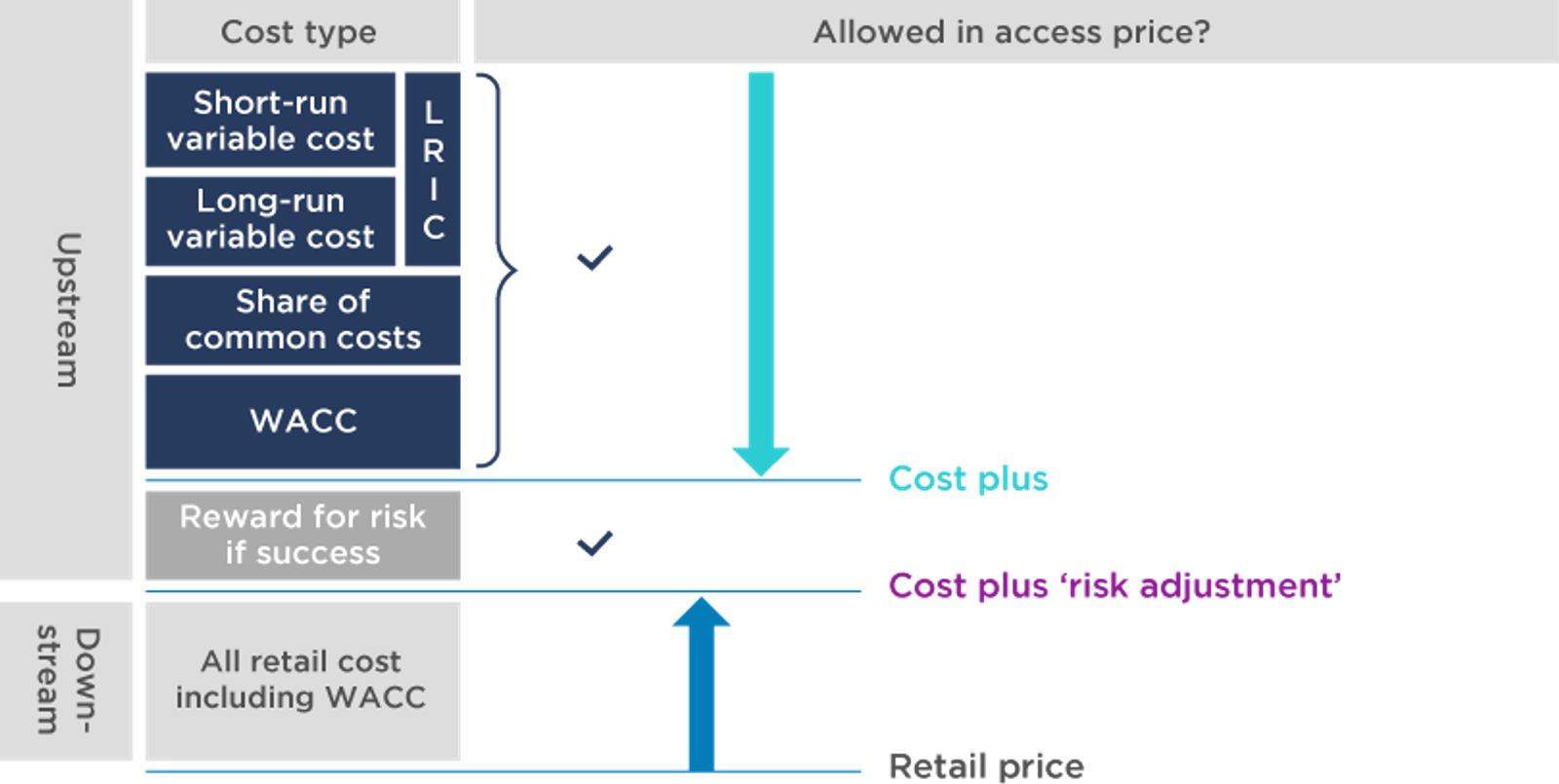 Price Reasonability What are Fair and Reasonable prices? Making a… | Compass Lexecon