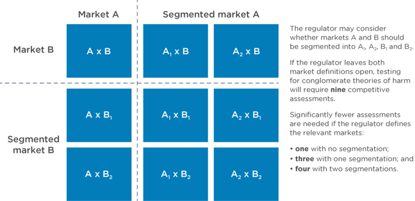 Dynamic markets and stale market definitions: The… | Compass Lexecon