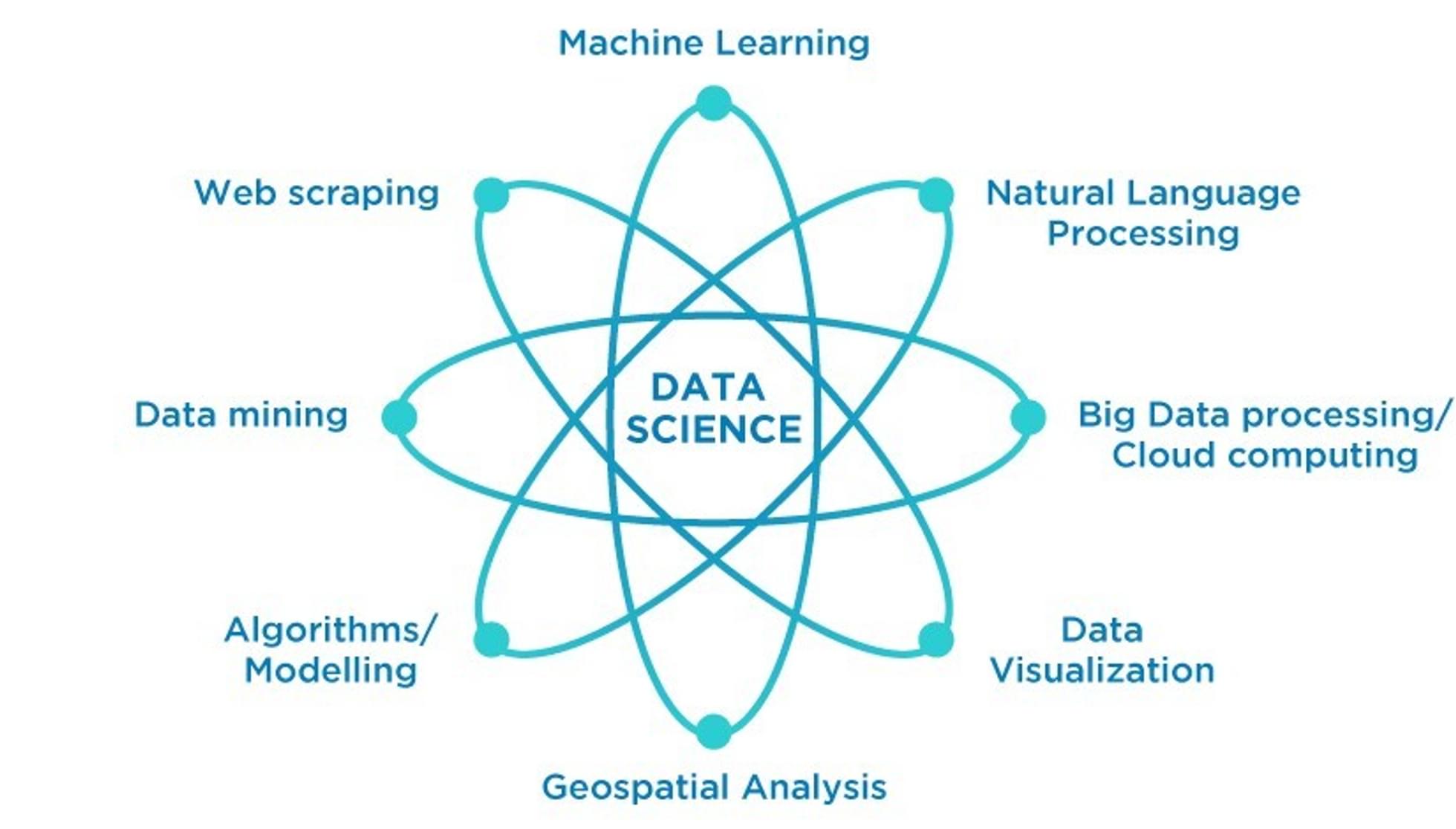 Compass Lexecon Data Science Graphic 1
